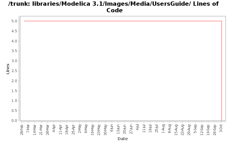 libraries/Modelica 3.1/Images/Media/UsersGuide/ Lines of Code